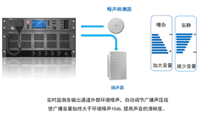 你知道機(jī)場都用什么廣播嗎?會斷播嗎?