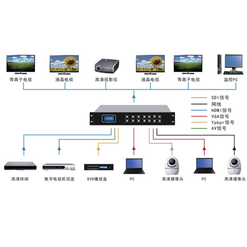 4k高清數(shù)字HDMI矩陣4進(jìn)4出音視頻切換器視頻會議拼接屏信號處理器