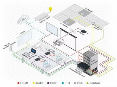 超值強(qiáng)大的克萊默VS-622DT演示系統(tǒng)一體機(jī)