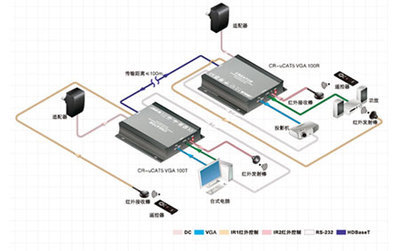 高清信號傳輸利器:CREATOR快捷HDBaseT系列產(chǎn)品--【天譽(yù)科技creator市場信息】-接口|接口矩陣|中控|控制系統(tǒng)-【投影之窗】