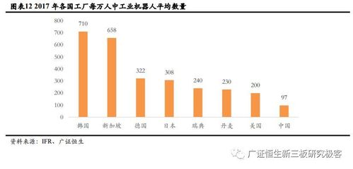 【廣證恒生機(jī)器人】移動機(jī)器人(AGV)產(chǎn)業(yè)鏈分析:進(jìn)入發(fā)展黃金期,廣闊應(yīng)用前景未來可期