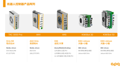 人形機(jī)器人控制器卡脖子難題怎么破?--基于 Jetson 與 X86 的小型化、高可靠解決方案