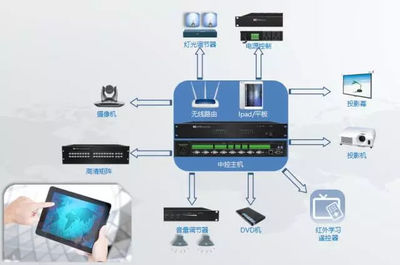 itc專業(yè)會議擴(kuò)聲系統(tǒng)成功應(yīng)用于重慶市涪陵黨校學(xué)術(shù)中心