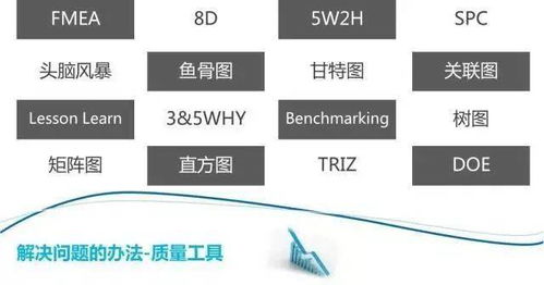 物流歷史之二十九 物流供應鏈質量工具的起源