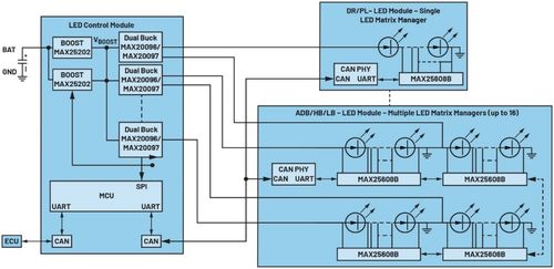 led矩陣管理器賦能高密度汽車智能安全前照燈系統(tǒng)