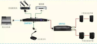 asystems智能會議 商用音頻系統(tǒng) dmp數(shù)字混音器 數(shù)字網(wǎng)絡音頻媒體矩陣