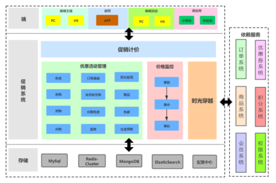 vivo商城促銷系統(tǒng)架構設計與實踐-概覽篇