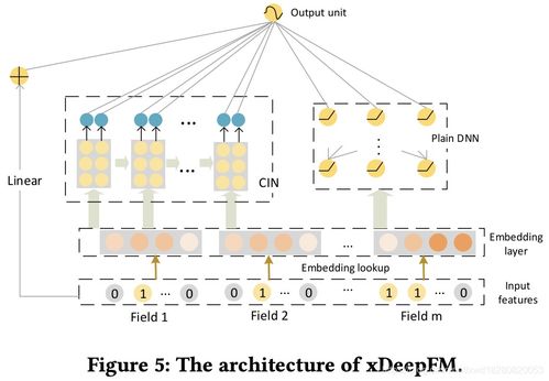 推薦系統技術中的矩陣系統 原理、應用與發展