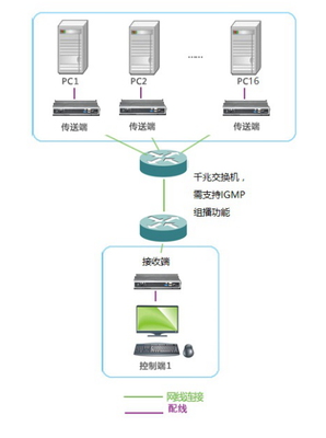 學校機房矩陣管控方案 實現高效統一的設備管理