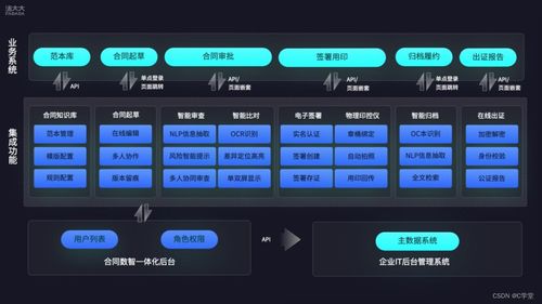 法大大劉謙 法律科技矩陣系統加速企業(yè)業(yè)務全流程高效增長