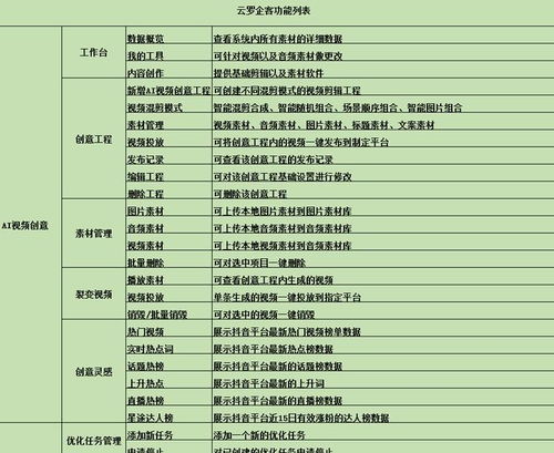 抖音SEO矩陣系統源碼搭建全攻略 從零到一的實戰(zhàn)指南