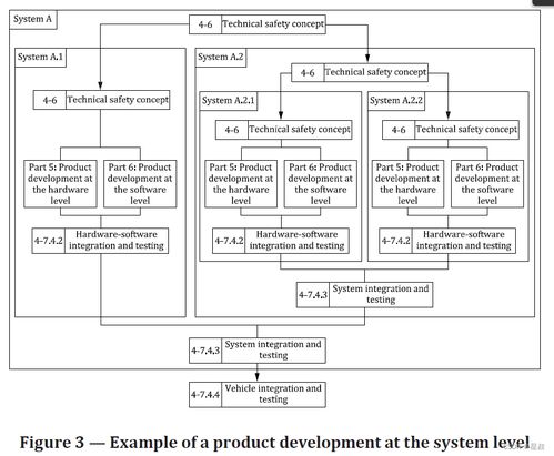 Aspice規(guī)范中的系統追溯矩陣 構建與管理的核心指南